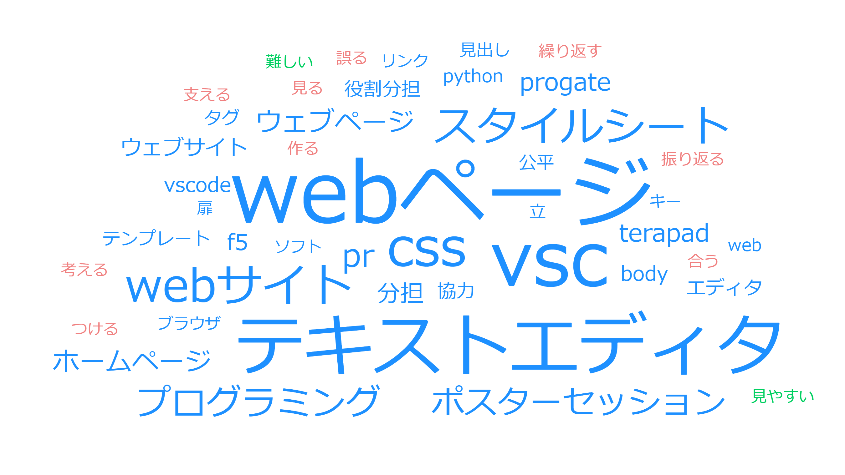 ３つのキーワード