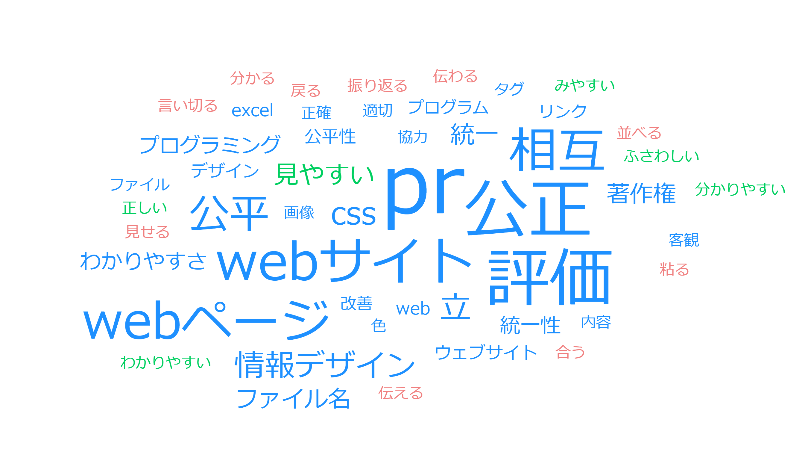 ３つのキーワード