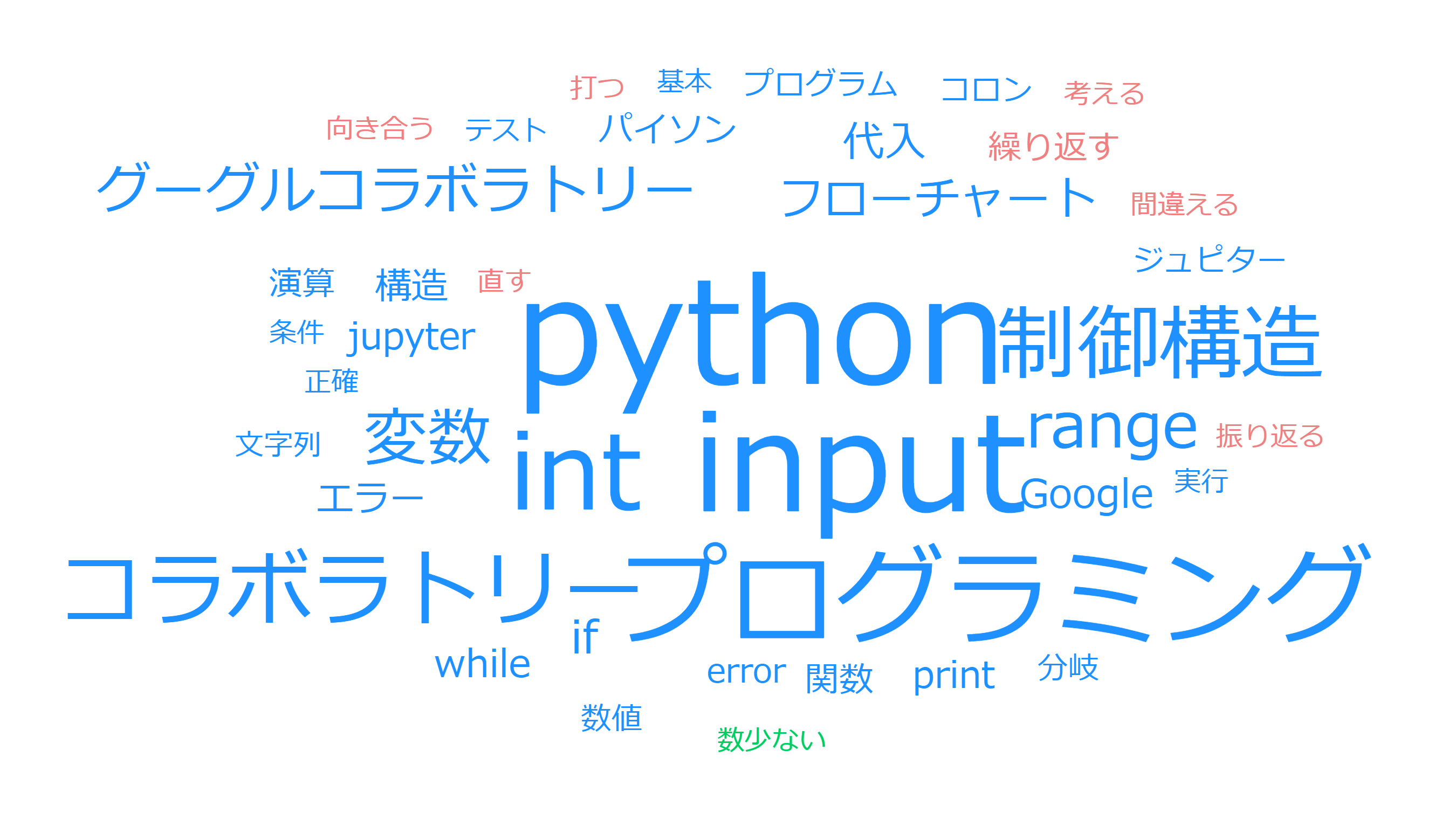 ３つのキーワード