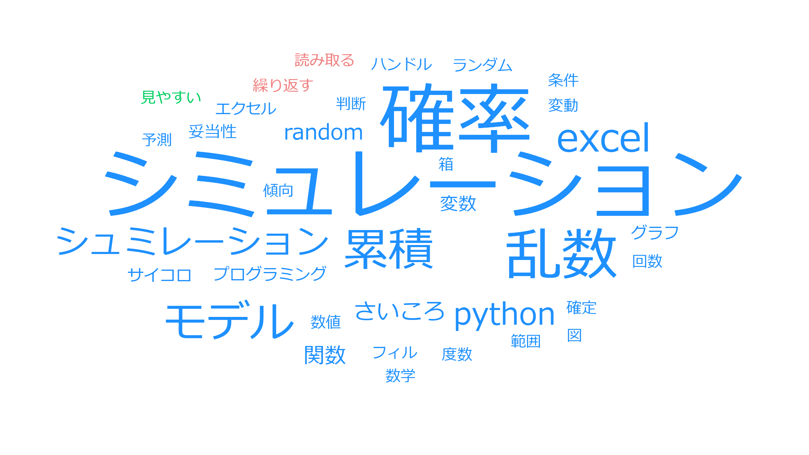 ３つのキーワード