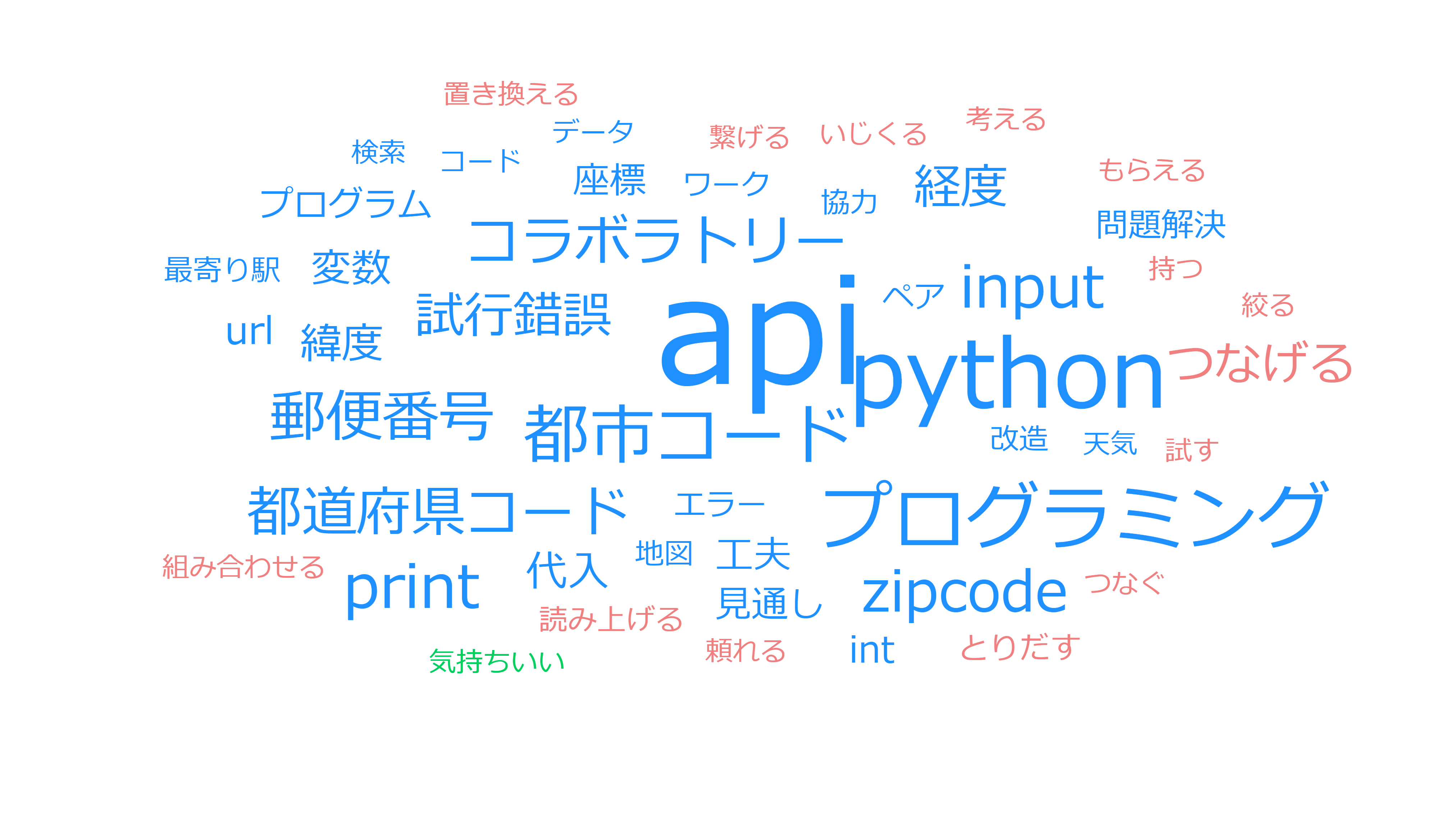 ３つのキーワード