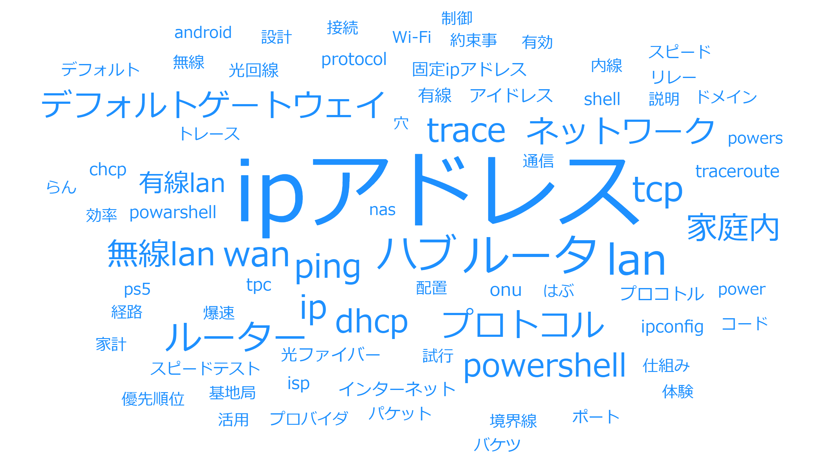 ３つのキーワード