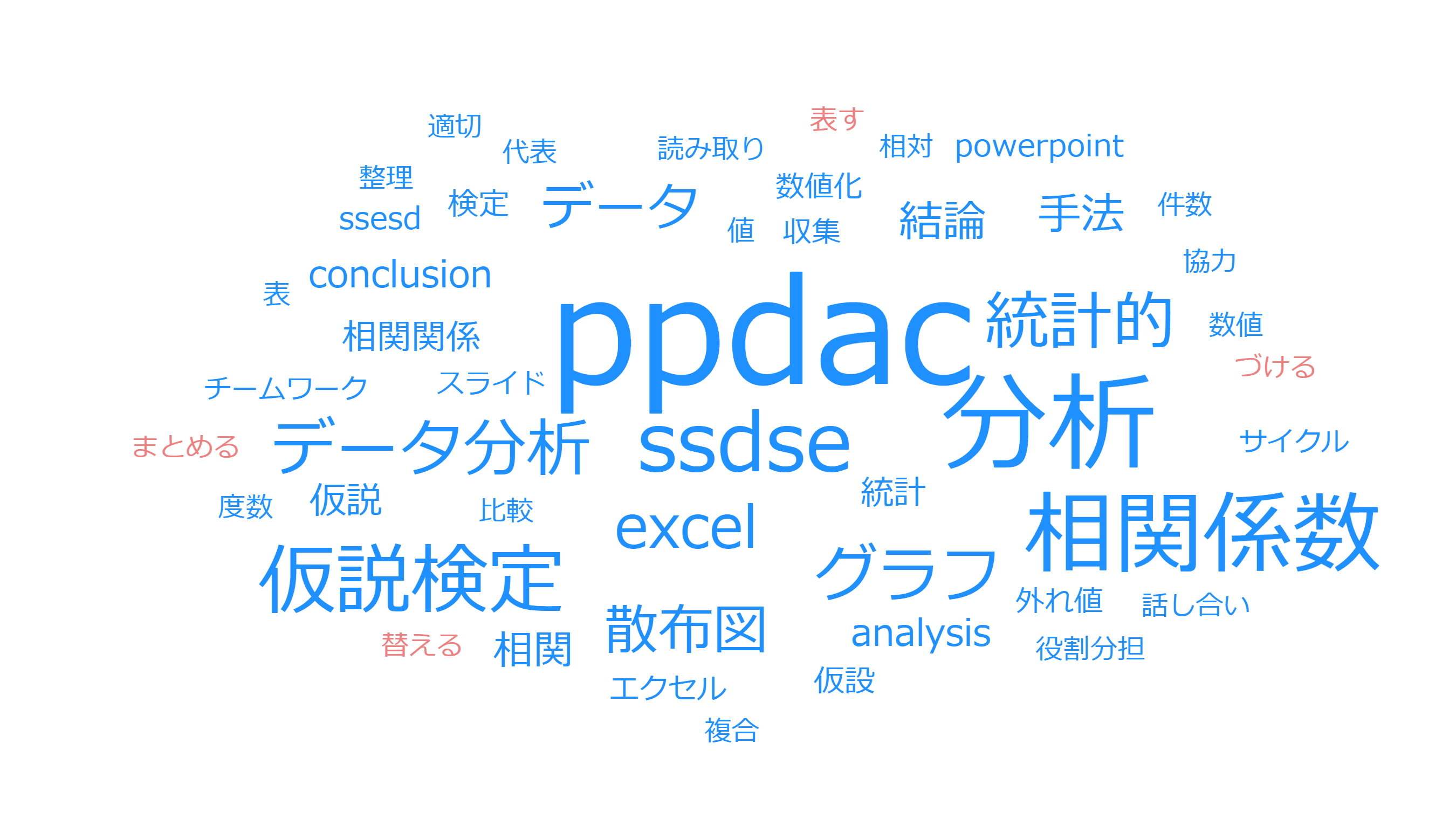 ３つのキーワード