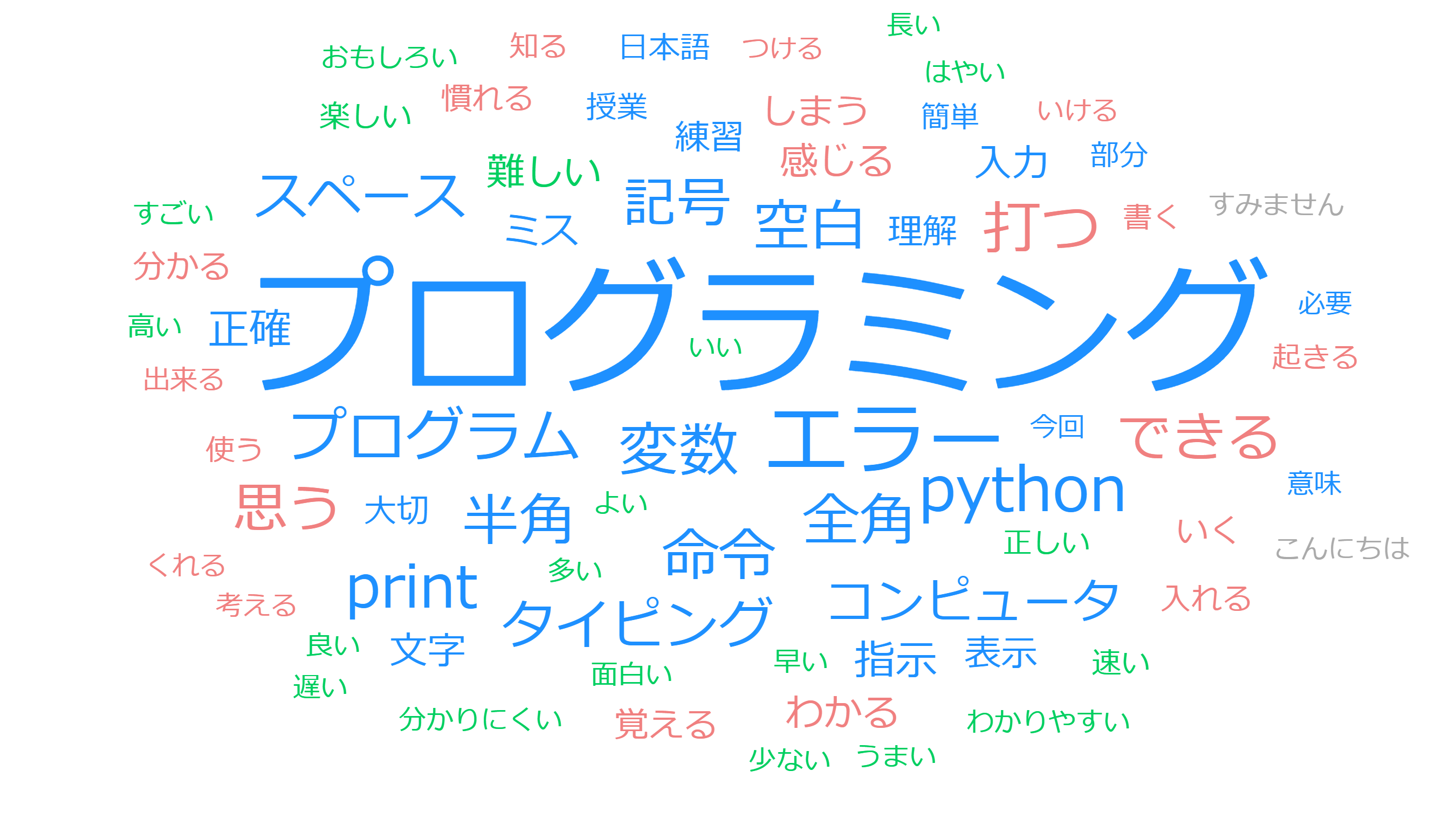 感想や気づき