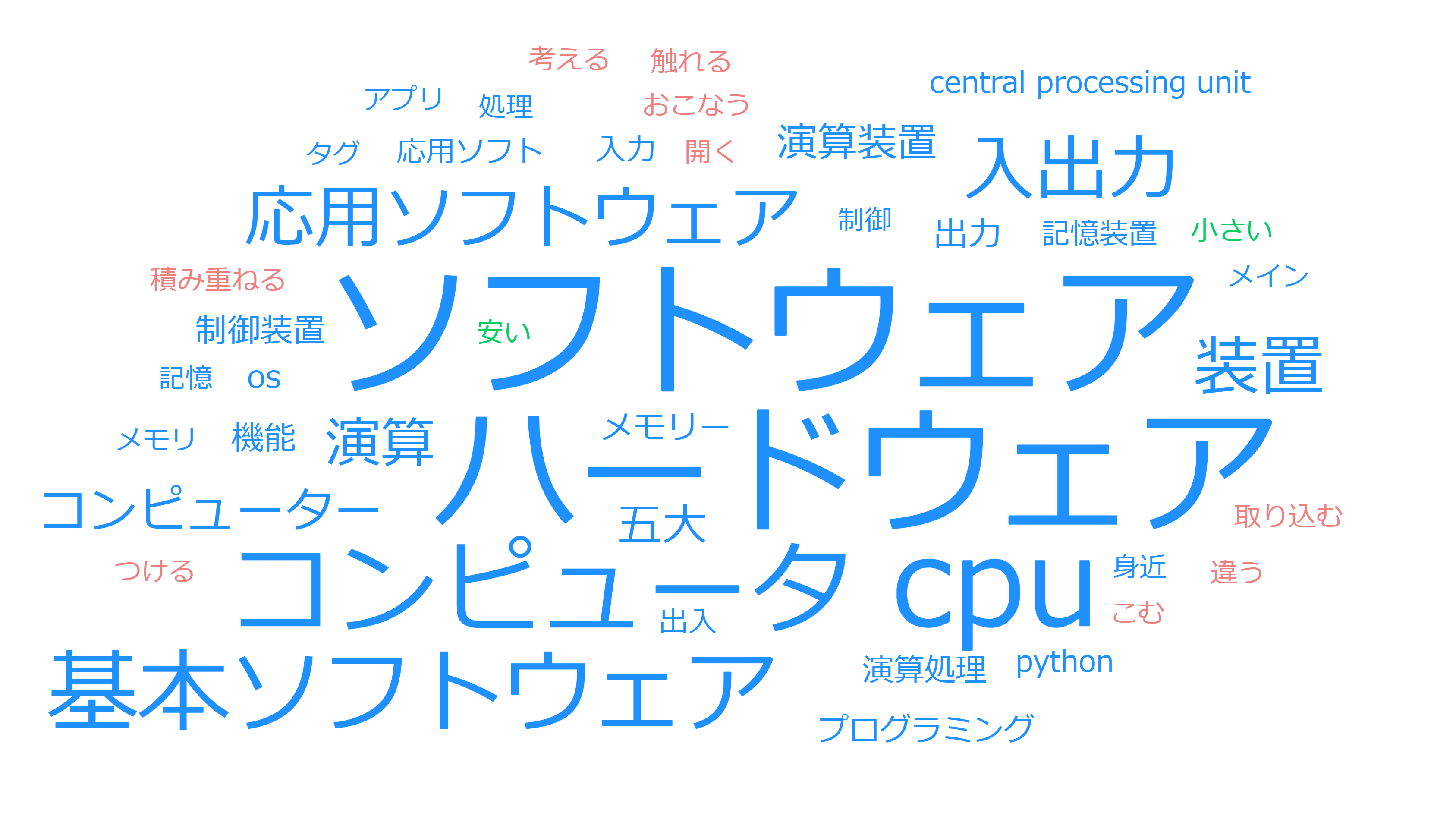 ３つのキーワード