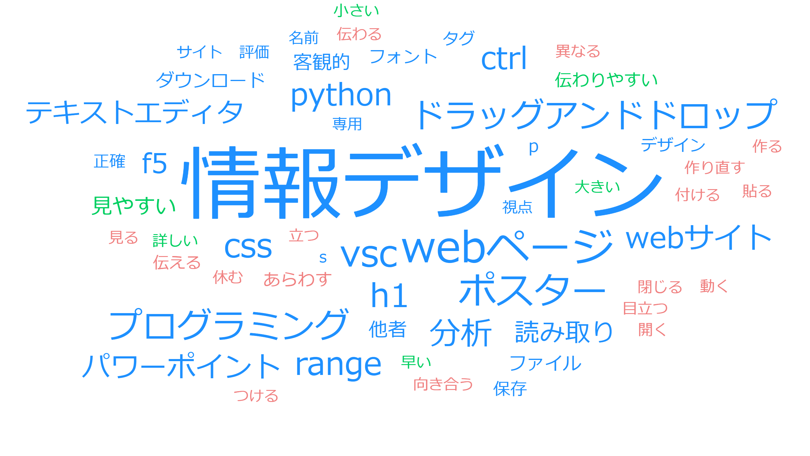 ３つのキーワード