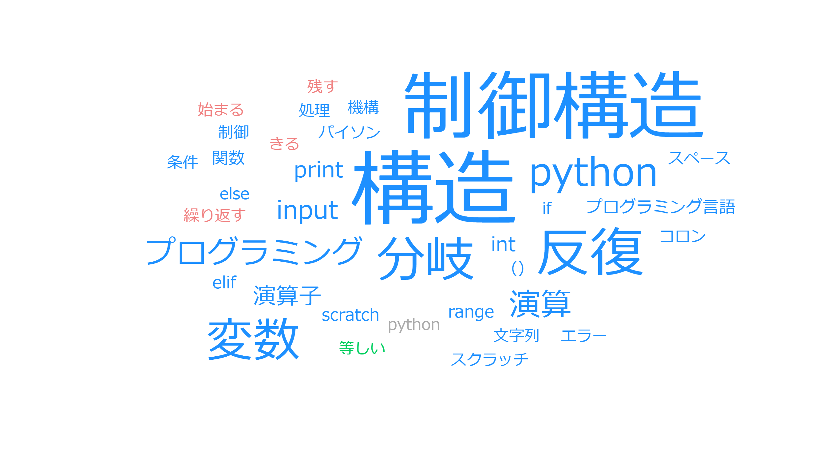 ３つのキーワード