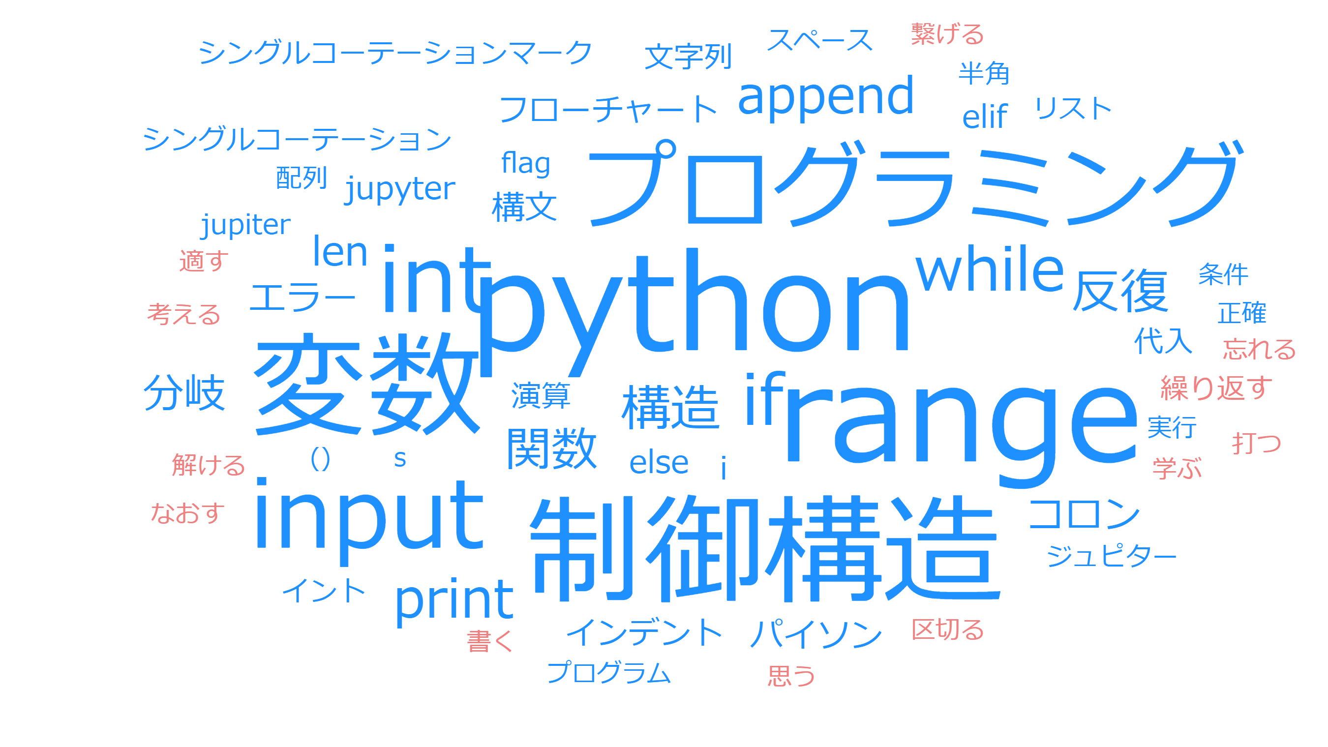 ３つのキーワード