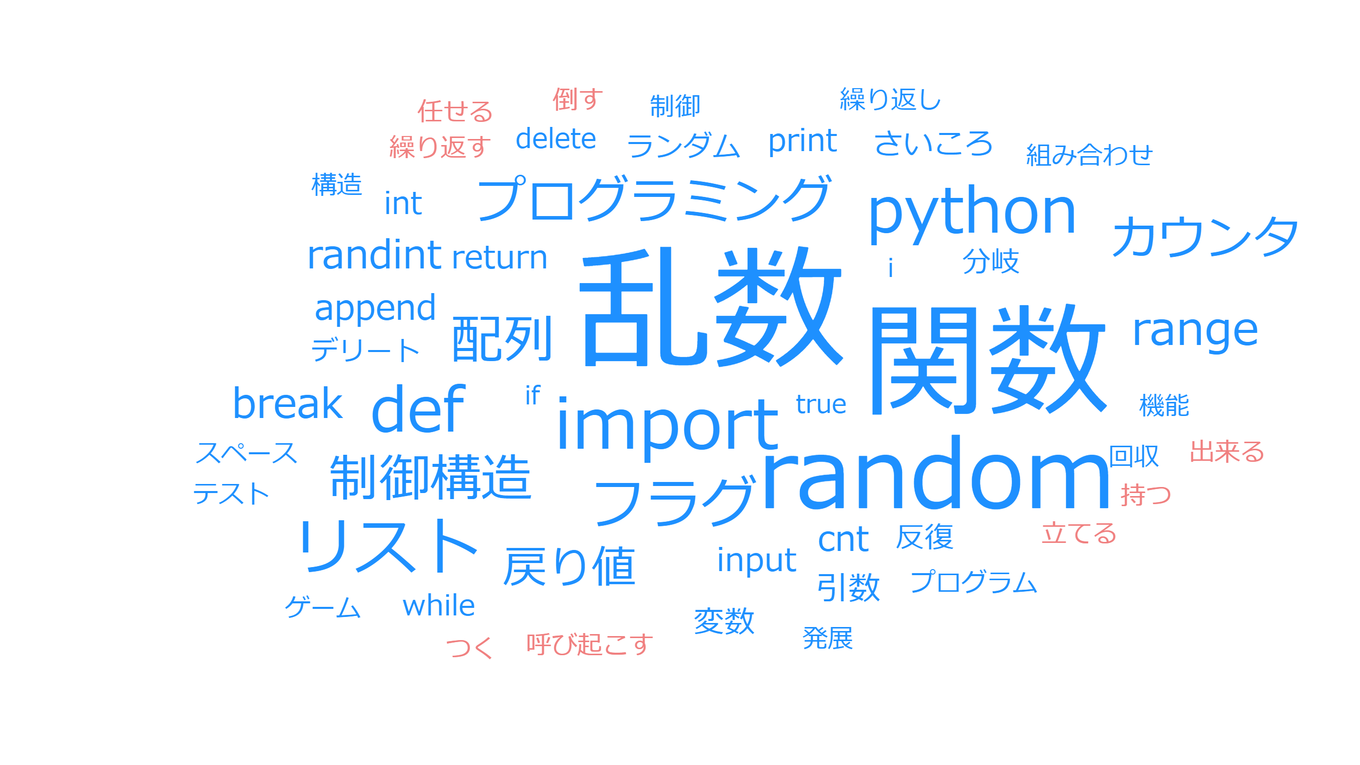 ３つのキーワード