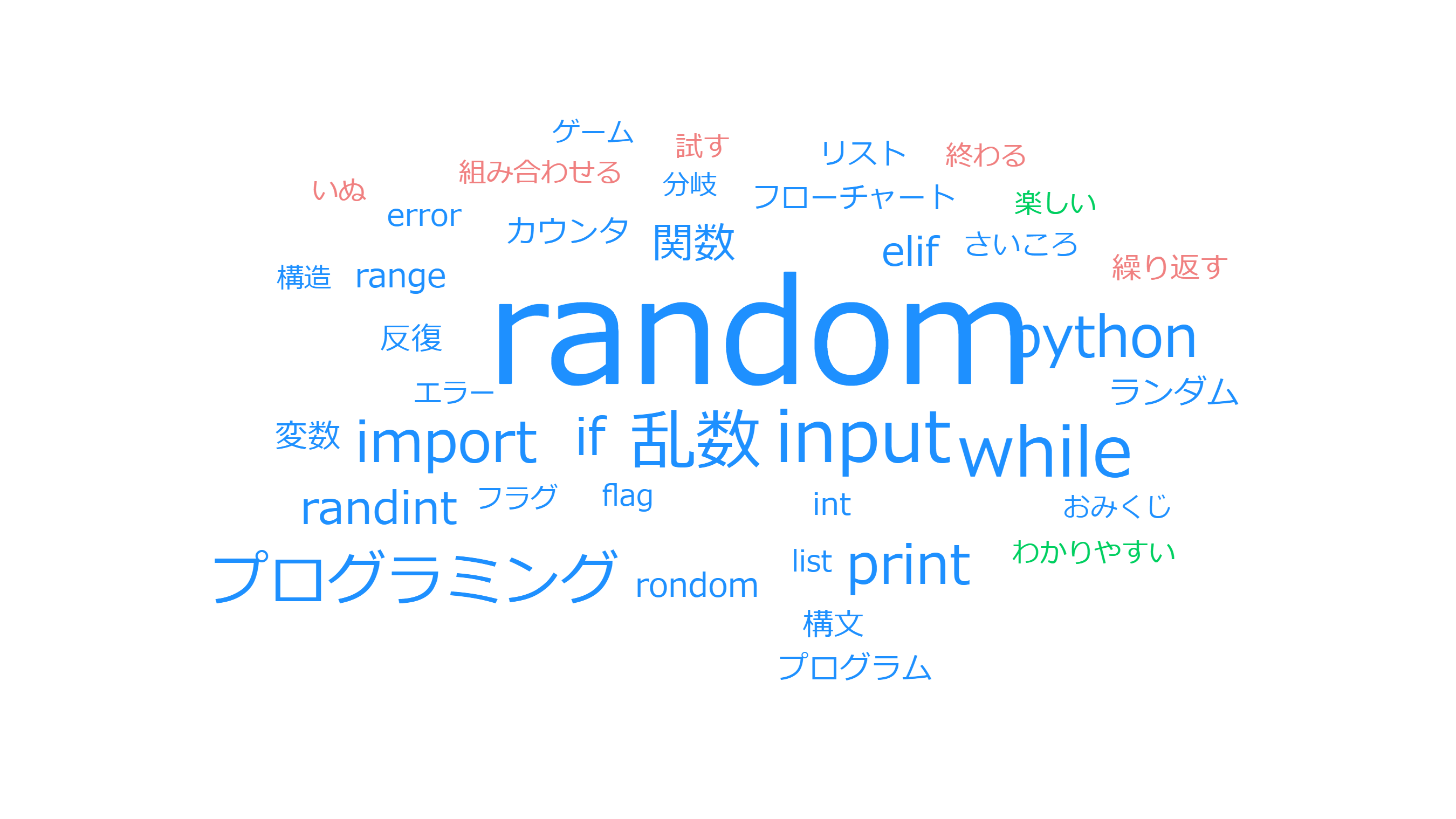 ３つのキーワード