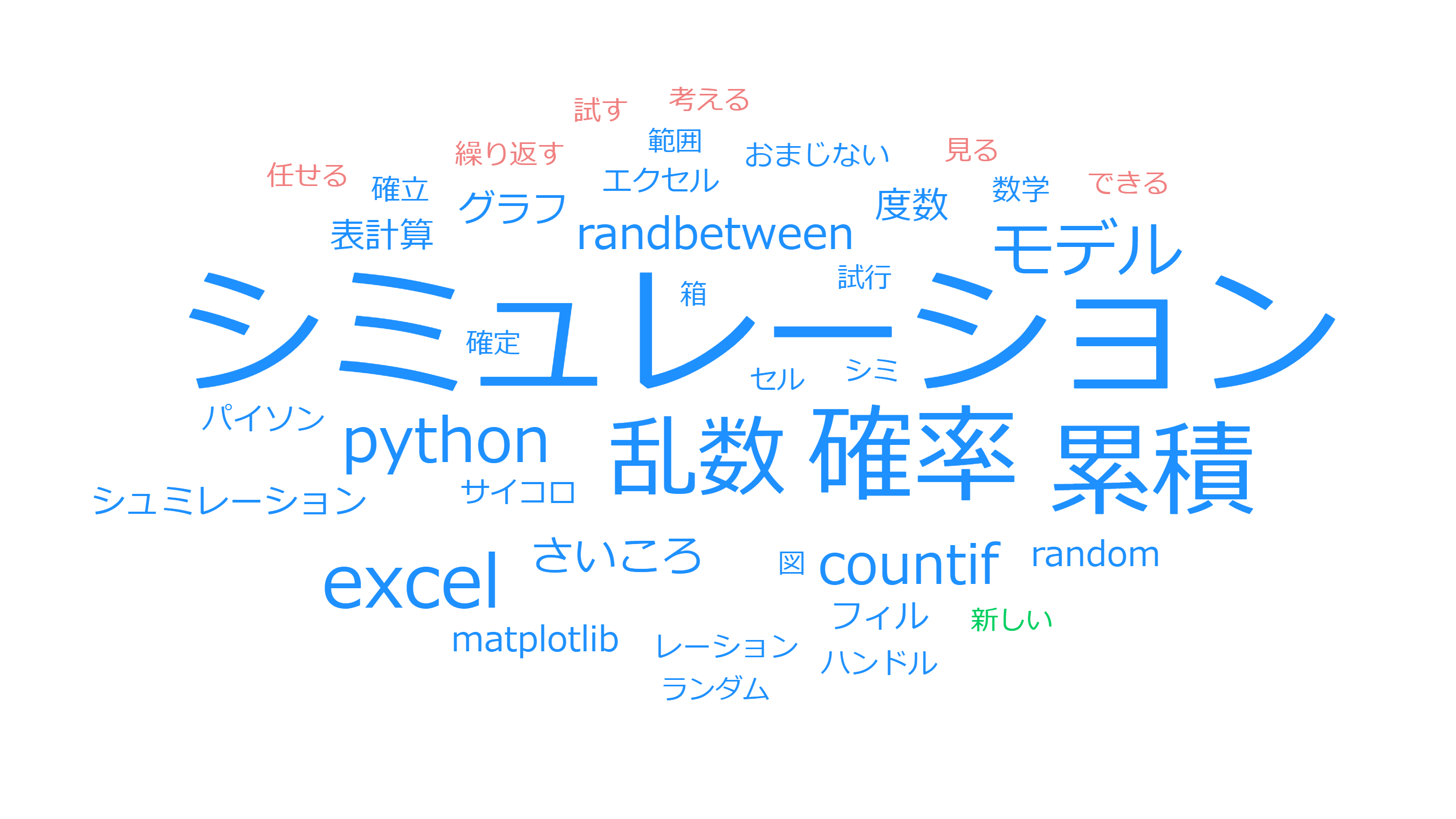 ３つのキーワード