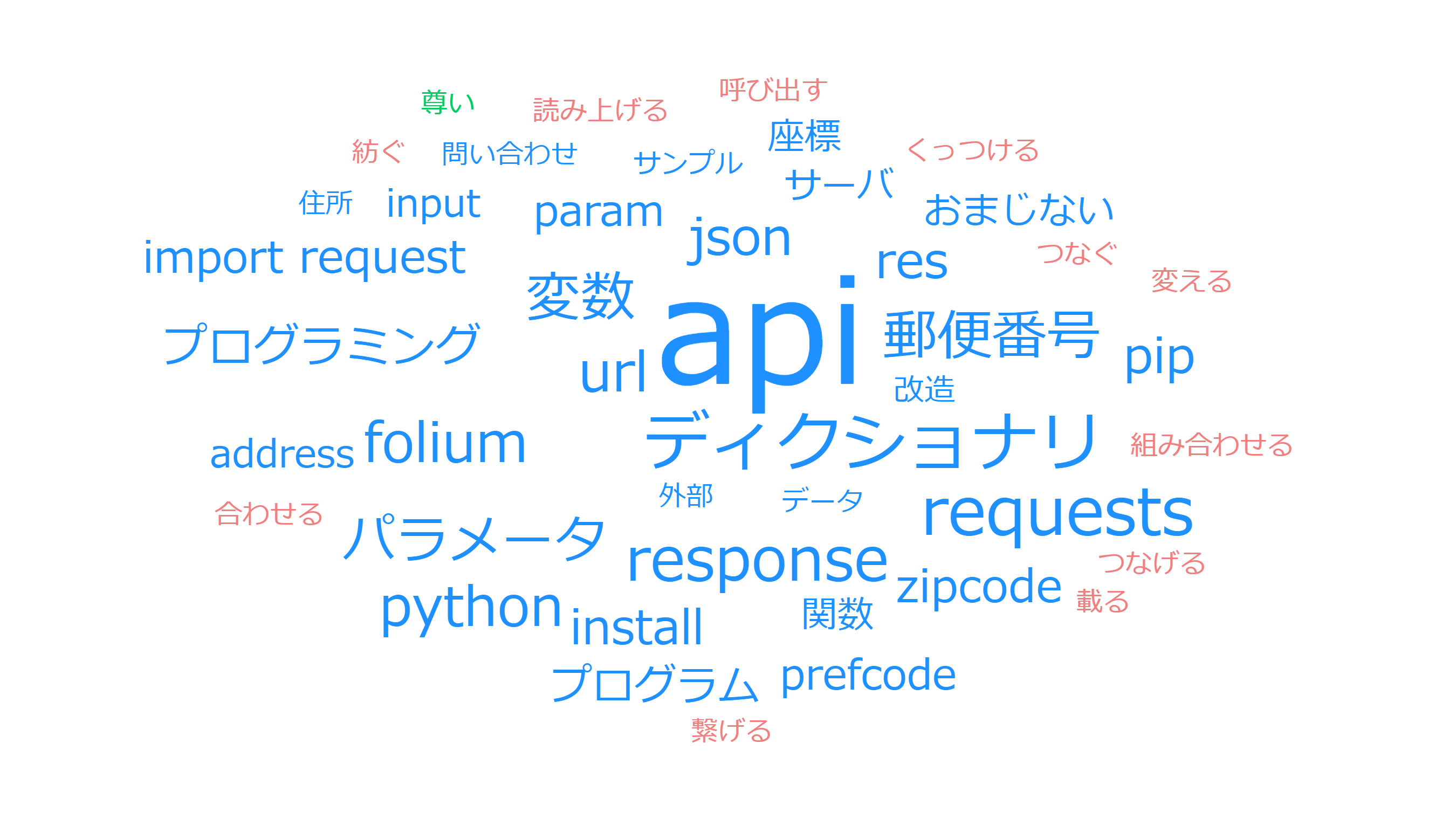 ３つのキーワード