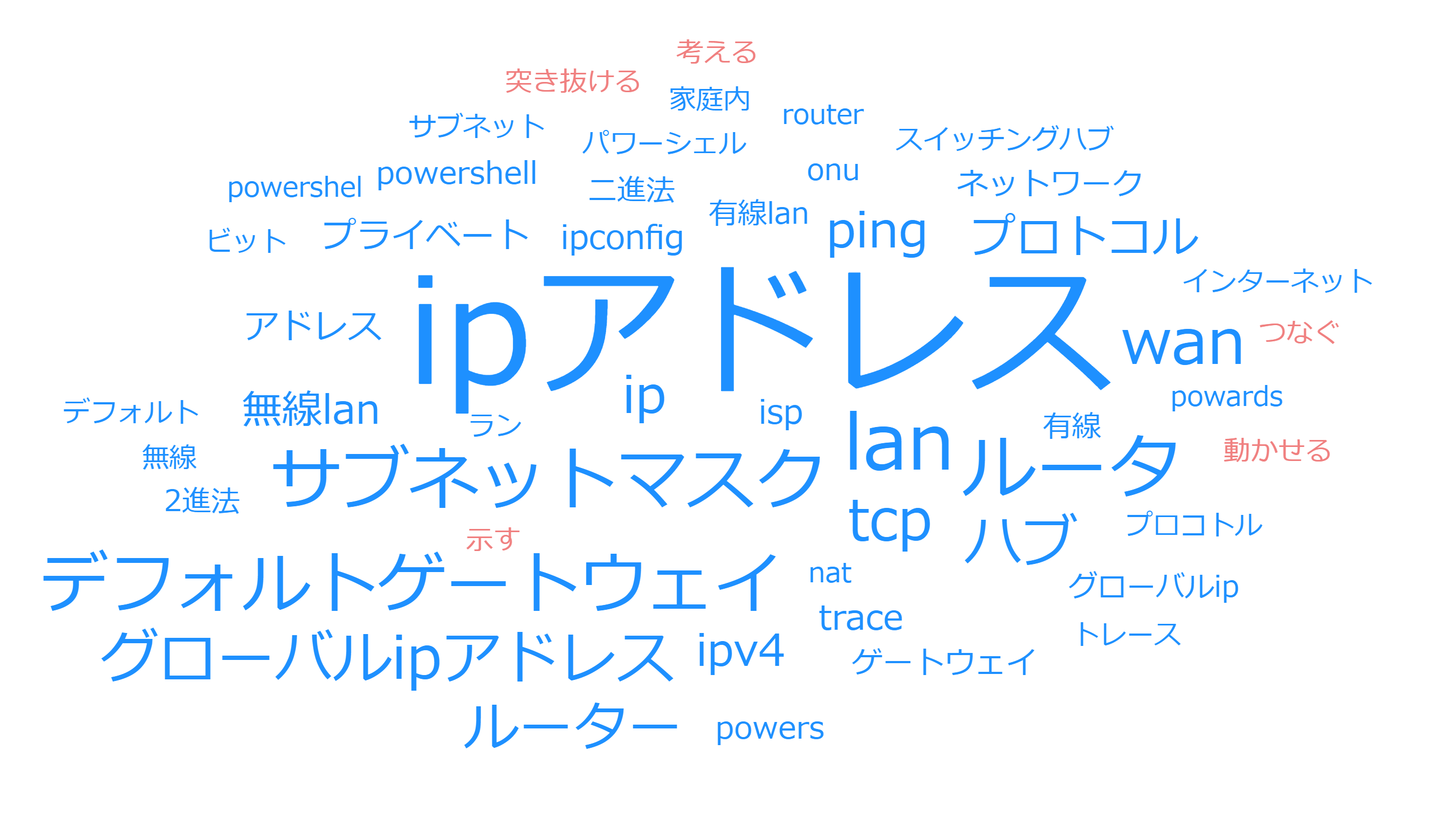 ３つのキーワード