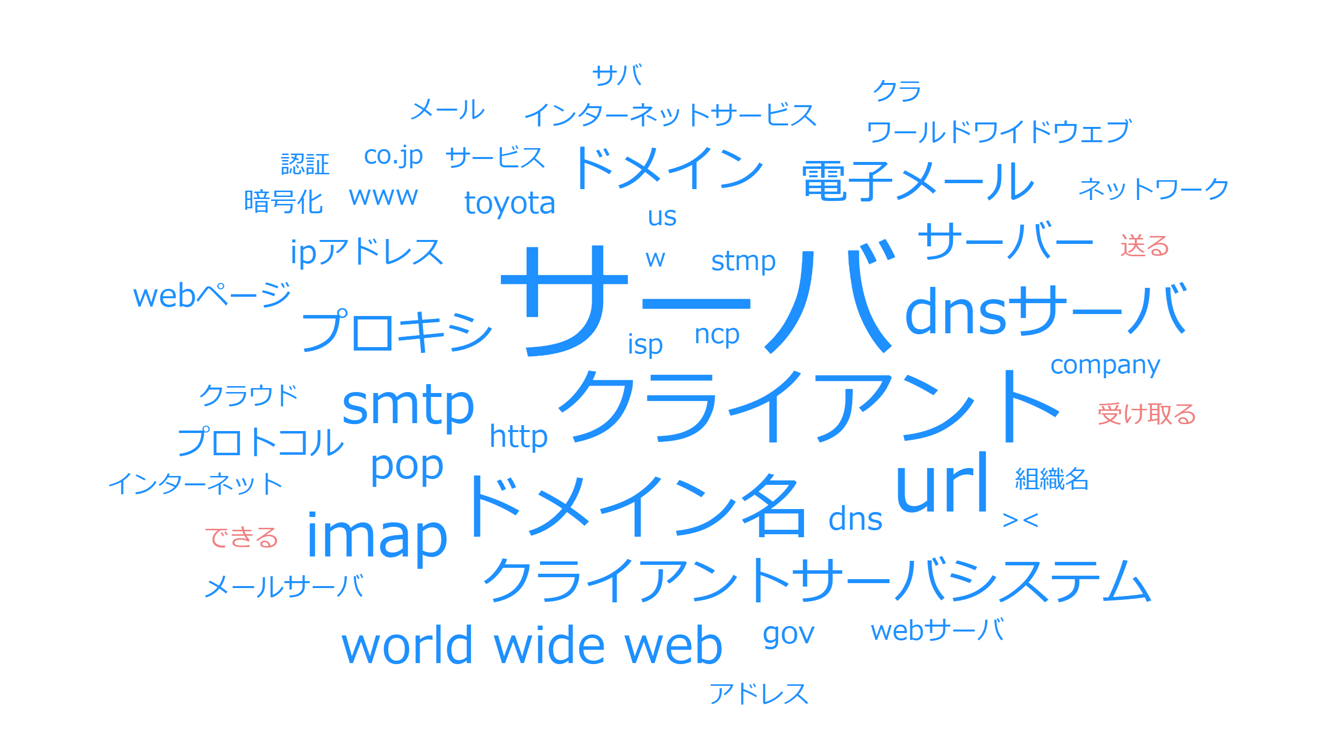 ３つのキーワード