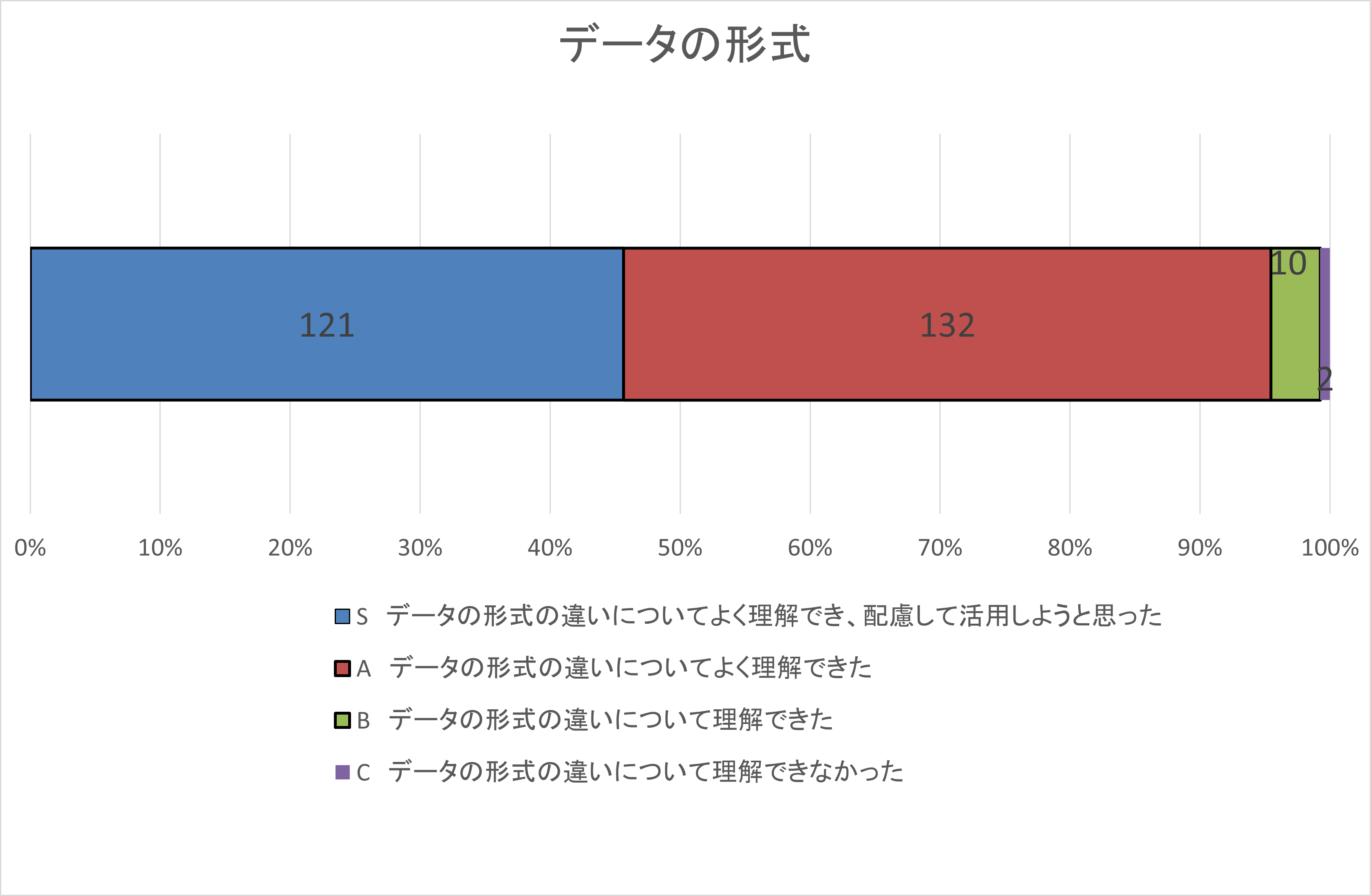 自己評価集計