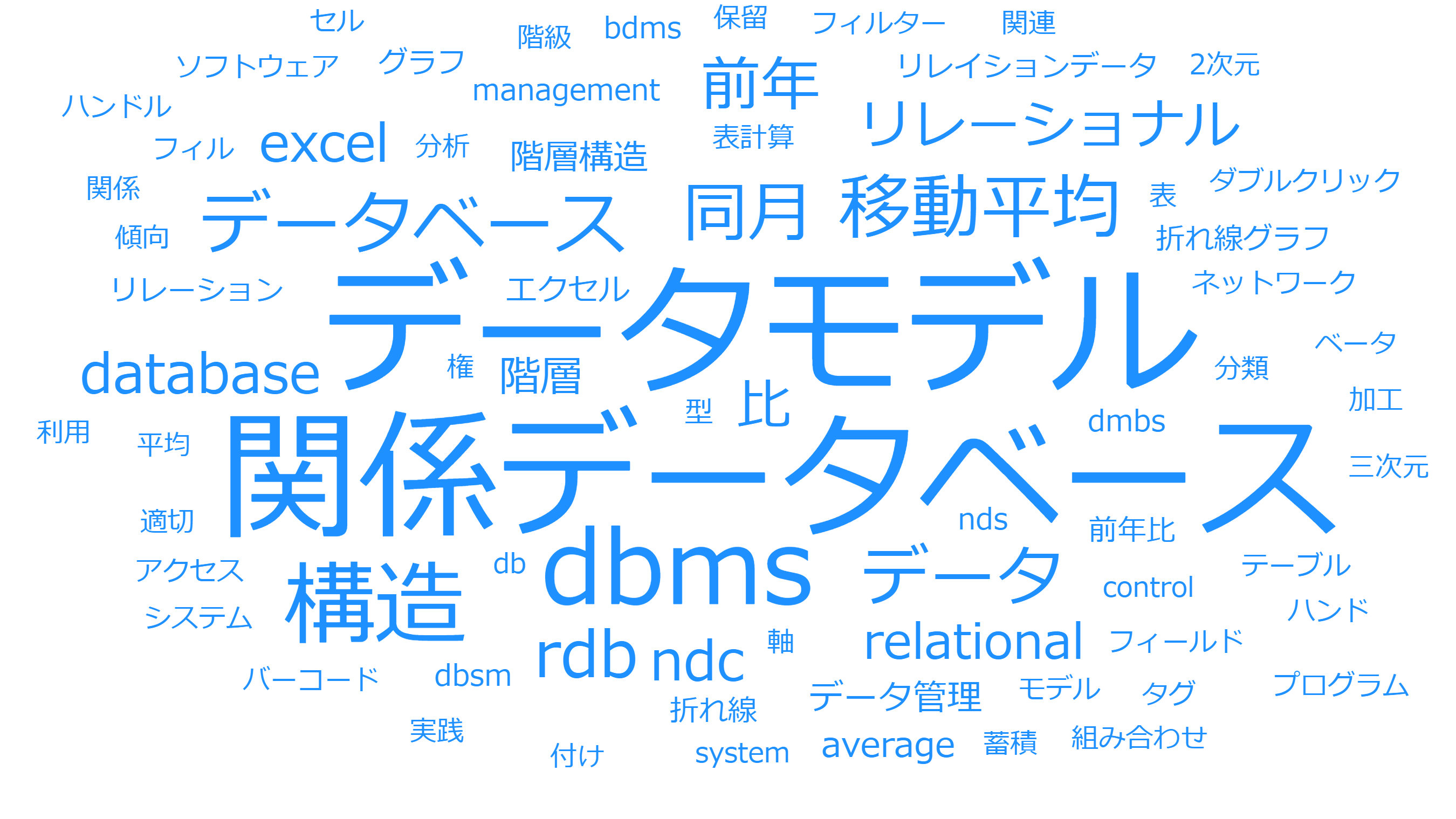 ３つのキーワード