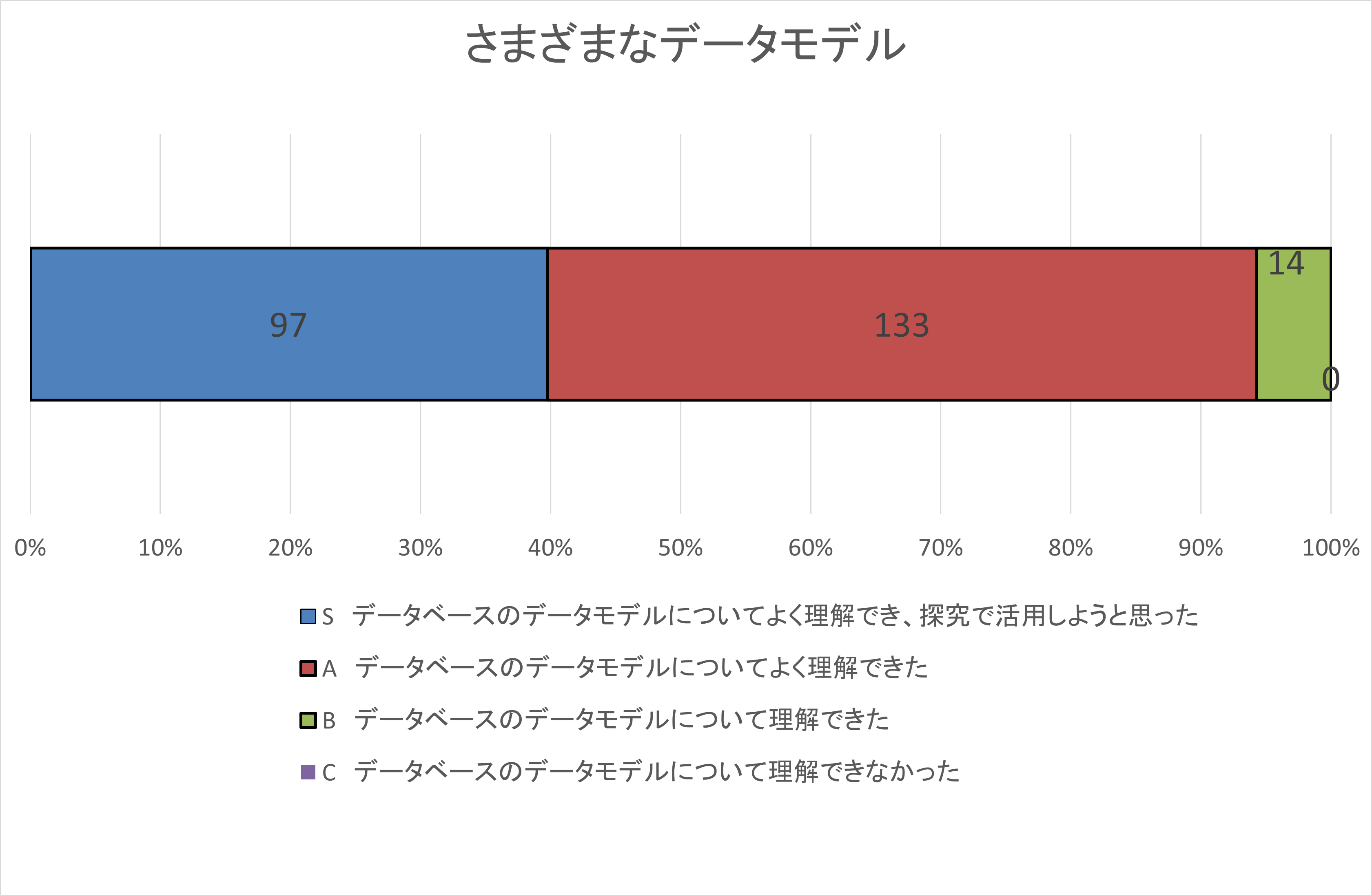 自己評価集計