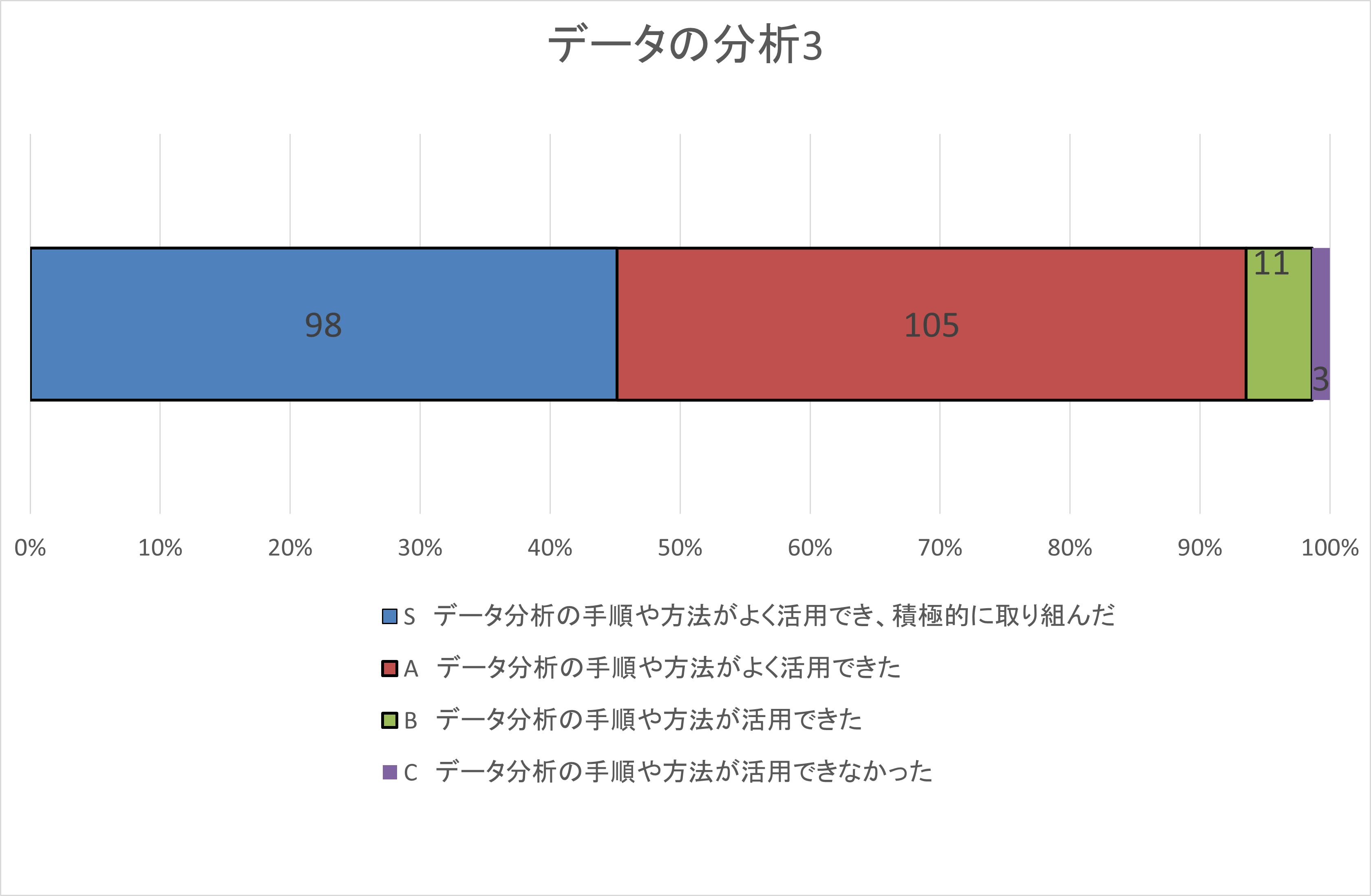 自己評価集計