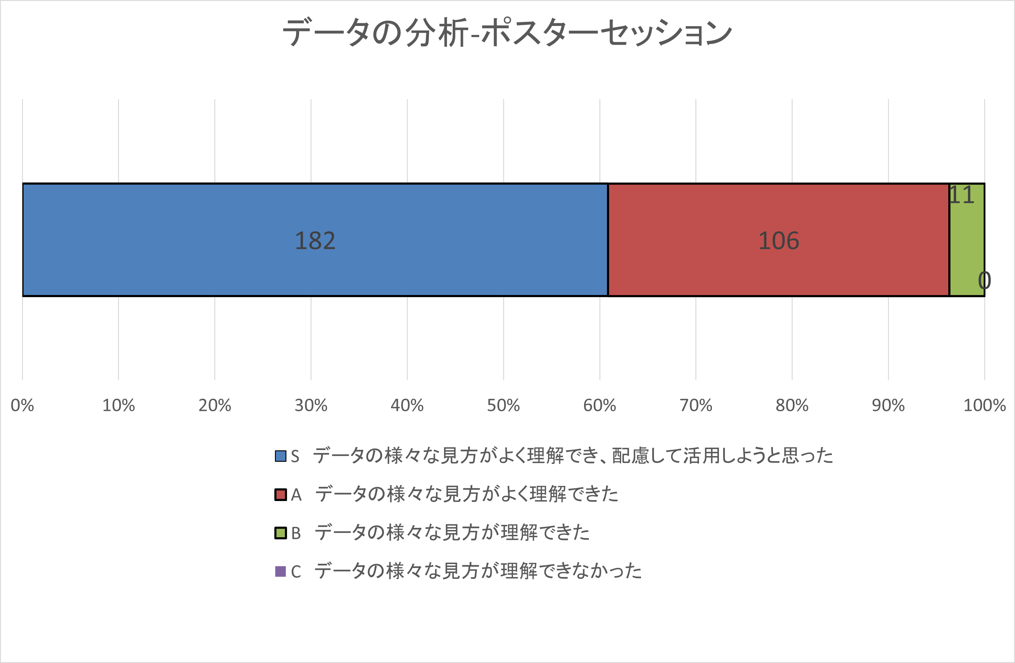 自己評価集計